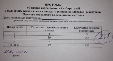 Протокол об итогах сбора подписей избирателей в поддержку выдвижения. Протокол об итогах сбора подписей избирателей. Протокол сбора подписей. Протокол об итогах сбора подписей избирателей. Протокол об итогах сбора подписей избирателей.